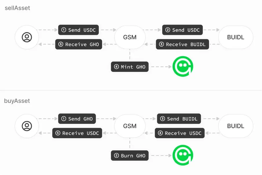 币价翻倍,TVL 回归,重新解析率先复苏的老牌龙头 Aave